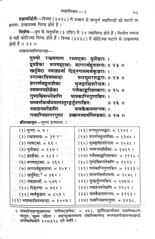 Surya Siddhanta (CSBG 86)